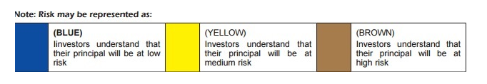 Mutual Fund Color Coding