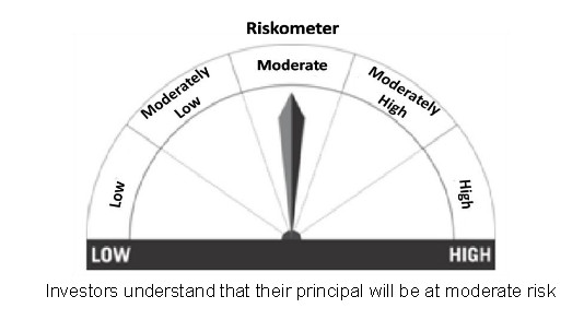 Riskometer